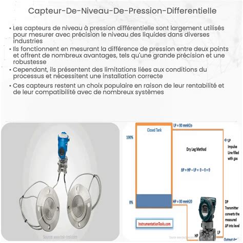 Capteurs de débit de pression différentielle Comment ça marche