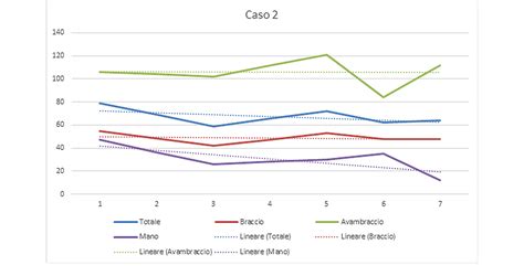 Proposta Di Misurazione Volumetrica Comparata Degli Arti Per Linfedemi