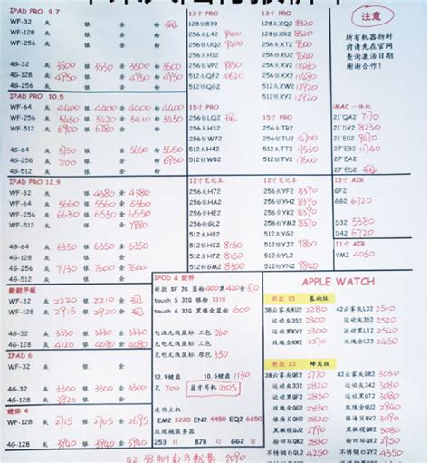 深圳华强北121号各品牌手机批发报价 知乎