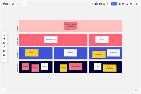 Affinity Mapping Xaserfish