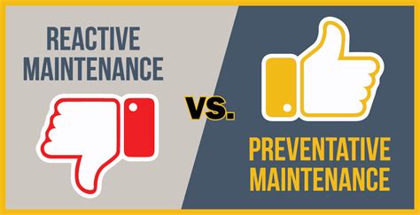 Reactive Vs Preventative Maintenance Cost Roofconnect Usa