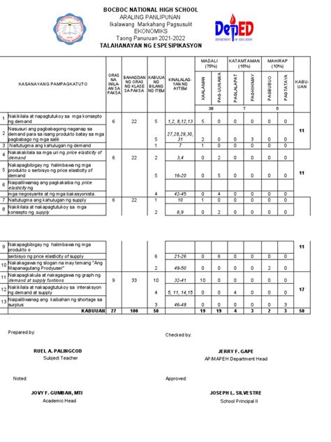 Tos Sample Pdf