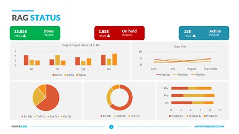 Rag Status Template Red Amber Green Status Project Slides