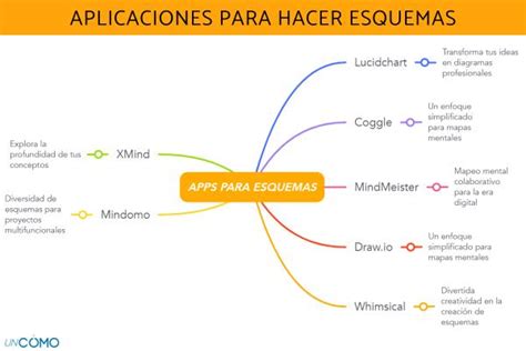 Las Mejores Aplicaciones Para Hacer Esquemas Descubre C Mo