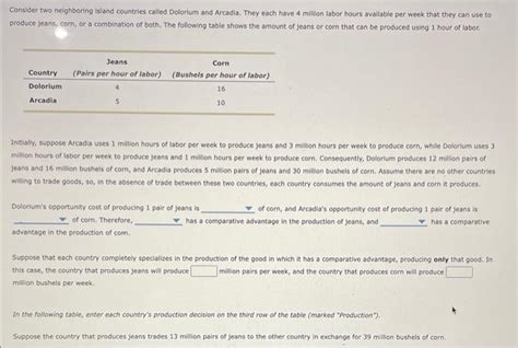 Solved Consider Two Neighboring Island Countries Called Chegg