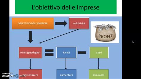 I Costi Classificazione Dei Costi Costi Fissi Variabili Costi Totali