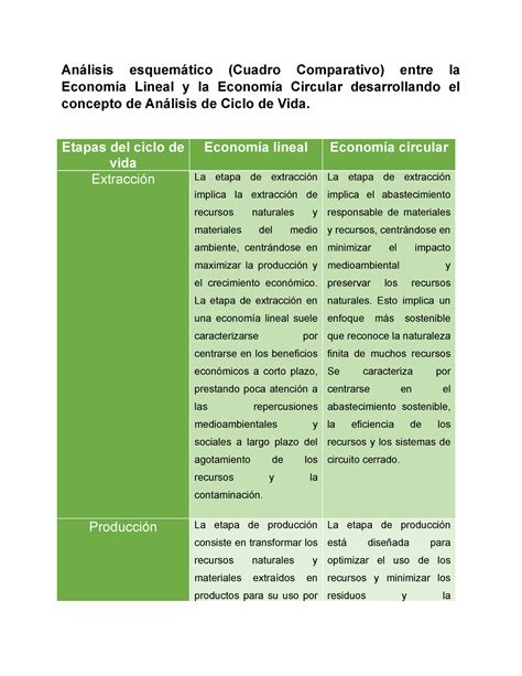 Análisis Economía Lineal vs Economía Circular Análisis esquemático