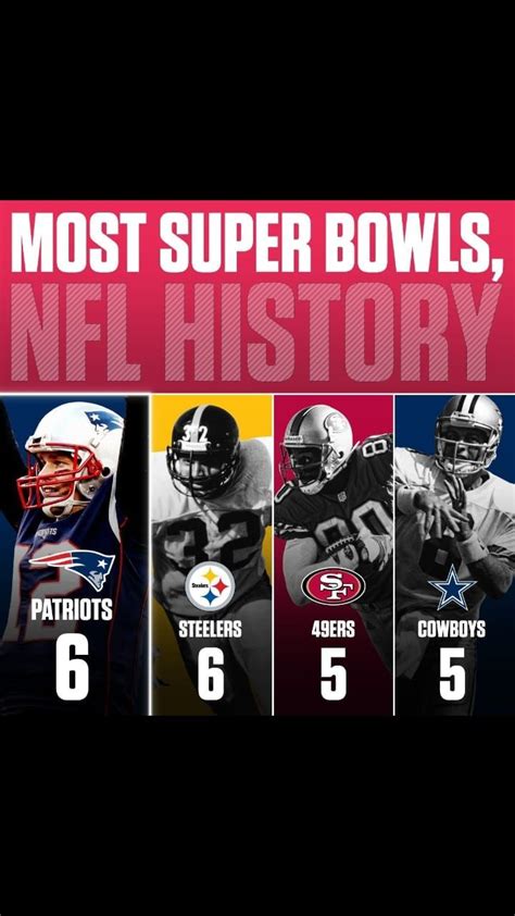 Most Super Bowls Nfl History In 2020 Nfl History Super Bowl History