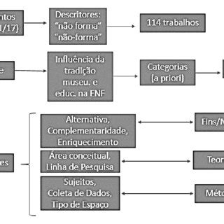 Esquema metodológico da Análise de Conteúdo Download Scientific Diagram