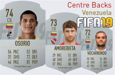 Fifa Venezuela Best Centre Backs Cb Ratings