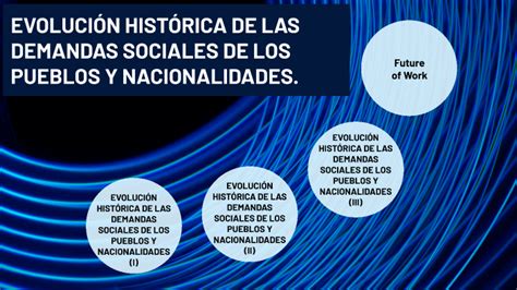 Evolucion Historica De Las Demandas Sociales De Los Pueblos Y