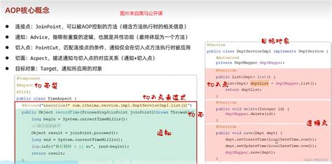 Spring Aop的连接点与切点的区别个人理解springaop连接点和切点的区别 Csdn博客