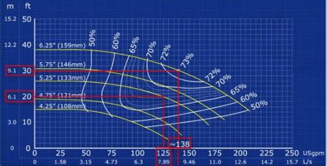 Pump Chart Basics Explained