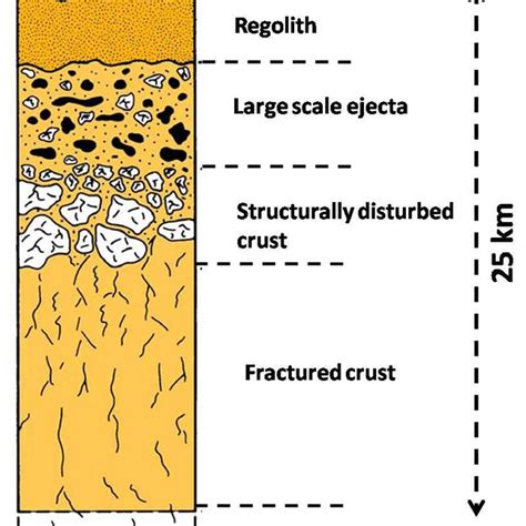 1: A schematic diagram showing the cross section of the upper layers of ...