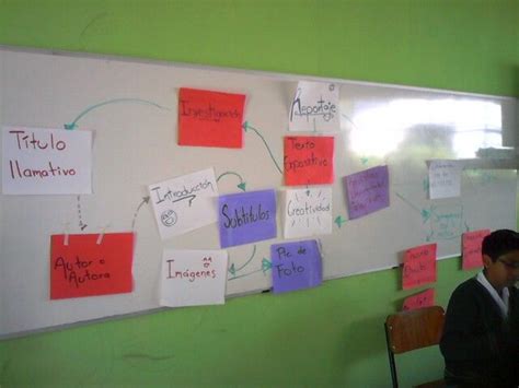 A Man Sitting In Front Of A Whiteboard Covered In Sticky Notes With