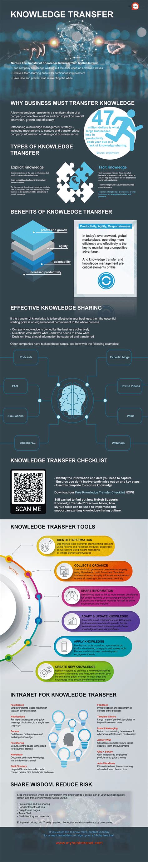 Knowledge Transfer Process In Six Simple Steps