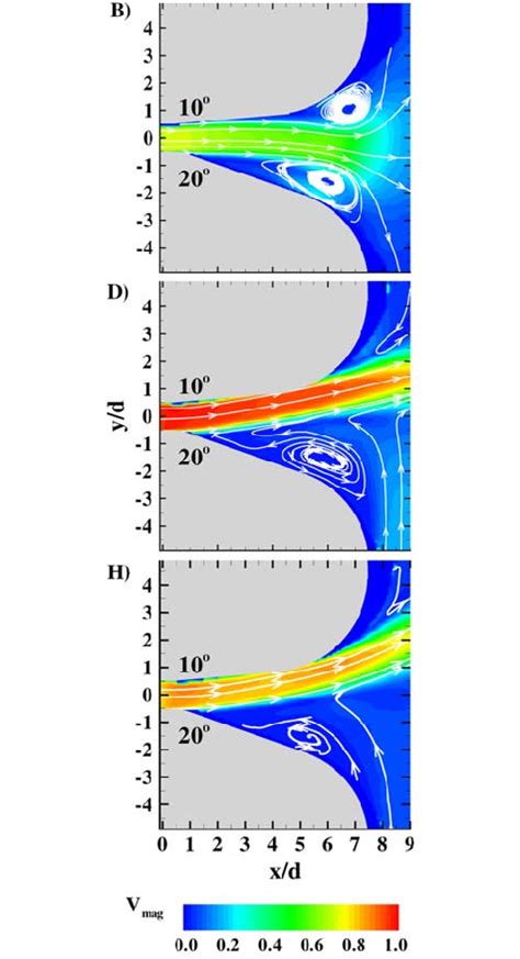 Velocity Magnitude Contour Plots Of Velocity Fields Through And