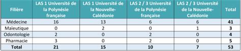 Université de Bordeaux tout savoir sur les oraux PASS LAS