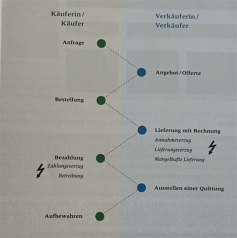 Abu Abschlusspr Fung Geld Und Konsum Karteikarten Quizlet