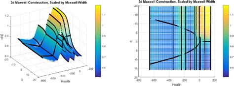 Color Online A Three Dimensional Phase Diagram Of αqt Two Yh