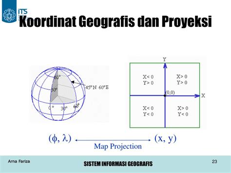 PPT Proyeksi Dan Sistem Koordinat Peta PowerPoint Presentation Free