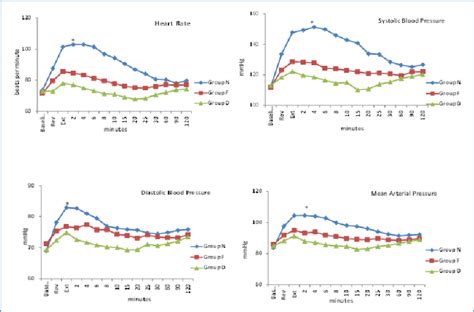 Blood Pressure Vs Heart Rate Chart - Best Picture Of Chart Anyimage.Org