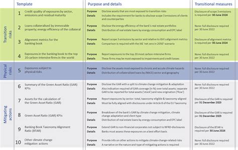 Ebas Binding Standards On Pillar Disclosures On Esg Risks Zanders