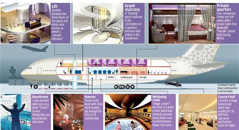 The Flying Palace Inside The World S Biggest Private Jet Worth A