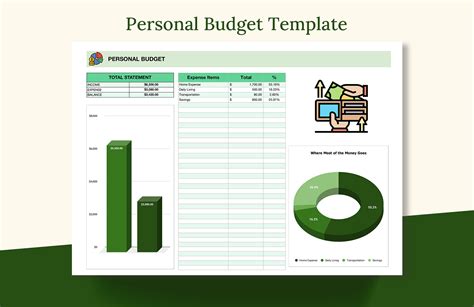 Personal Budget Template - Google Docs, Google Sheets, Excel, Word ...