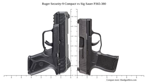 Ruger Security Vs Ruger Security Compact Vs Ruger Max Vs Sig