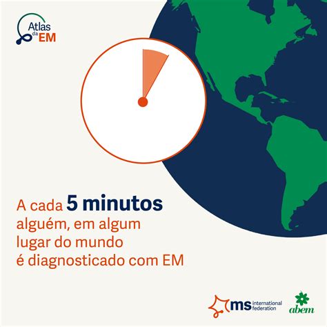 Atlas da Esclerose Múltipla 3 ABEM Associação Brasileira de