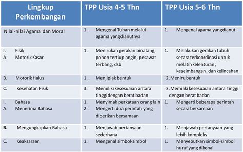 Detail Contoh Penilaian Perkembangan Anak Usia Dini Koleksi Nomer