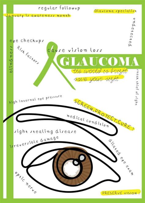 Glaucoma Awareness Poster January Is Glaucoma Awareness Month