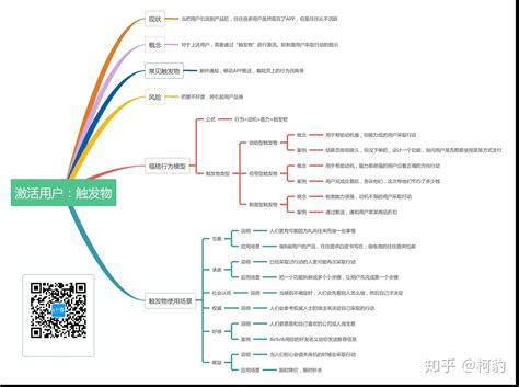 《增长黑客》一个模型，告诉你如何激活新用户，提升用户活跃 知乎