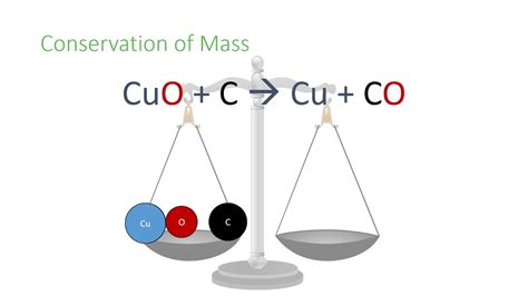 Conservation Of Mass And Balanced Chemical Equations Youtube