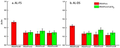 Js Jw Values Of Membranes In Both A Al Fs B Al Ds Orientations Download Scientific Diagram