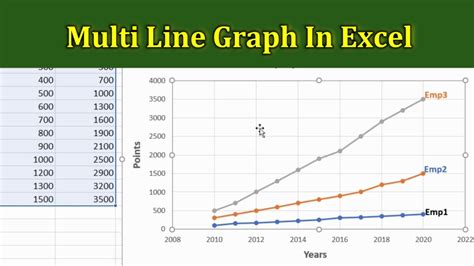 How To Make Multi Line Graph In Excel Multi Line Chart In Excel In