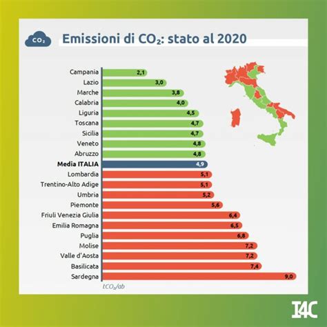 Ranking Regioni 2022 Le Emissioni Pro Capite Di CO2