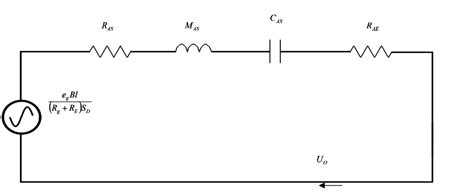 Thiele-Small Parameters: The Big Picture - Stetron