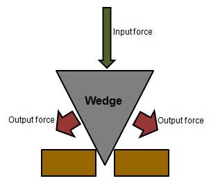 Bibliography - WEDGE, SCIENCE