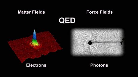 11 Unbelievable Facts About Quantum Electrodynamics Qed Facts Net