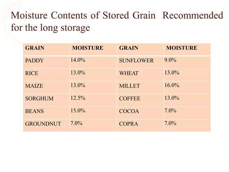 1588295171-factors-affecting-grain-storage-pdf.pptx