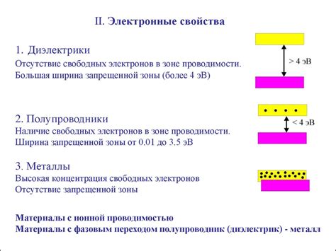 Физика твердого тела. (Лекция 1) - online presentation