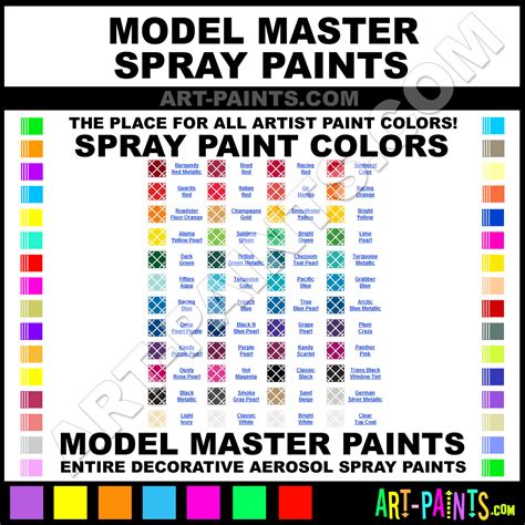 Model Master Spray Paint Chart: A Visual Reference of Charts | Chart Master