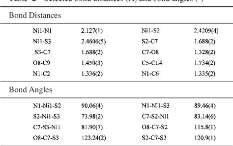 Table From Synthesis And X Ray Crystal Structure Of Bis O