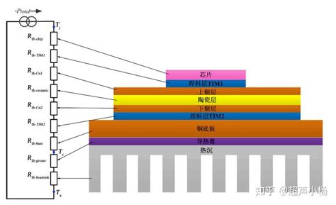 超声SAM SAT 车载IGBT模组封装缺陷检测 知乎