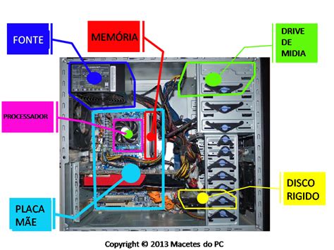 Saiba O Que Tem Dentro Do Seu Computador Macetes Do Pc