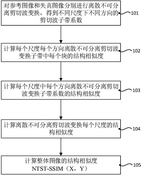 一种全参考图像质量评价方法和装置与流程 3