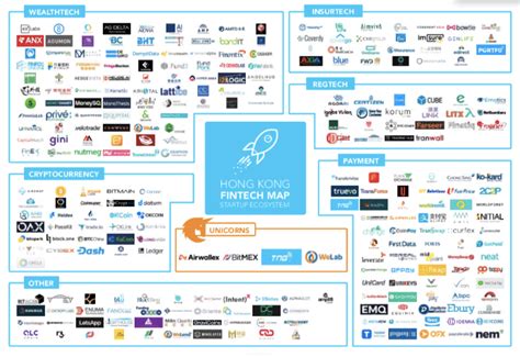 Hong Kong S Startup Ecosystem Whub Publishes 2019 Fintech Whitepaper Crunchbase