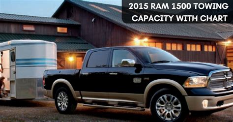 How much is the 2015 RAM 1500 Towing Capacity? Explore with Chart ...